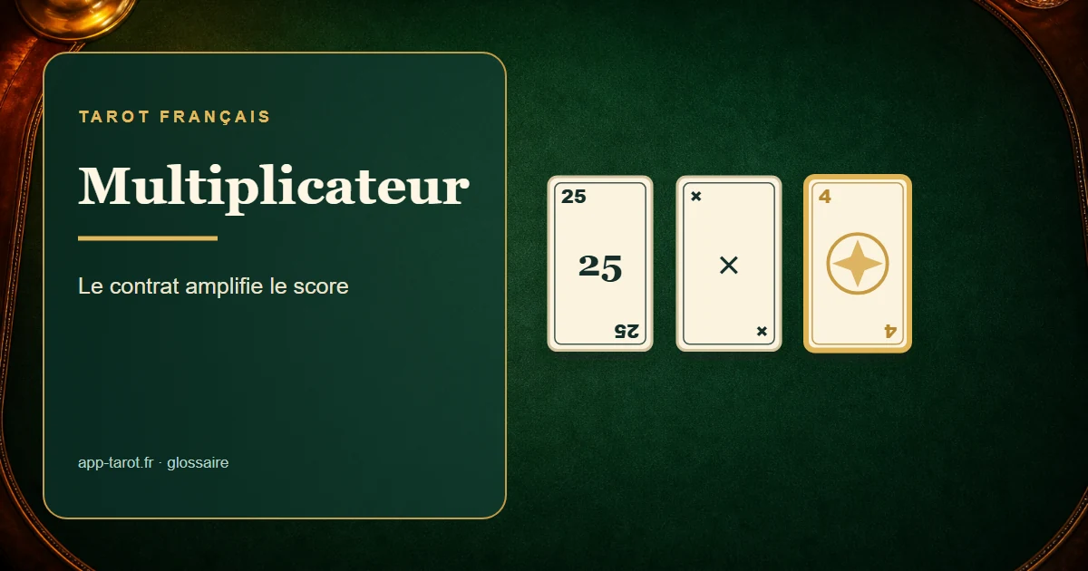 Jeu de tarot français de 78 cartes — Le multiplicateur au tarot : le coefficient qui pèse tout